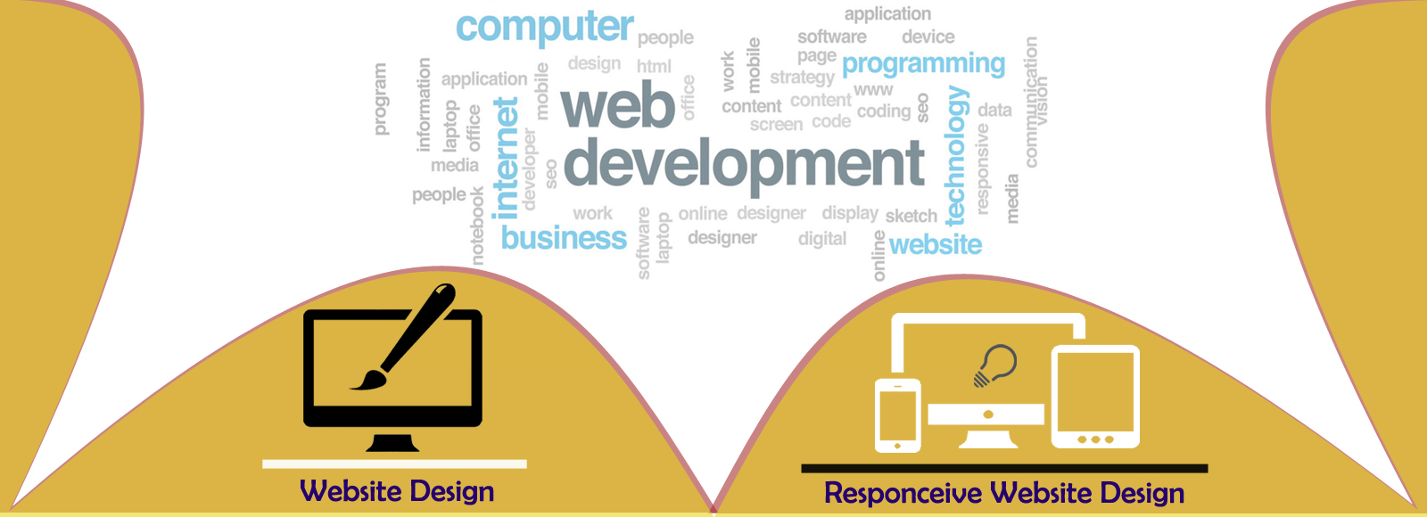 Website development Company in Delhi